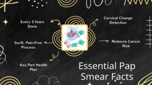 RYAN Scan Diagnostic & Clinic, Dr. Praveena Goura